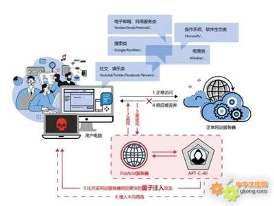美國國安局網絡攻擊工具曝光 中國如何構筑信息安全防線